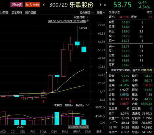 东北证券怎么看走势图