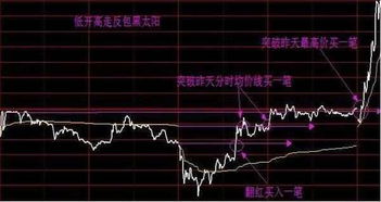 如何和股票交流
