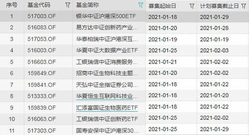 证券etf怎么选