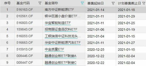 证券etf怎么选