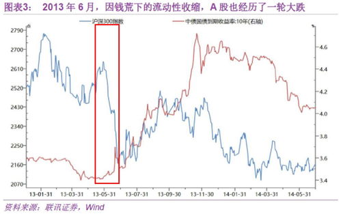 牛市中如何调整股票走势 牛市中如何调整股票走势