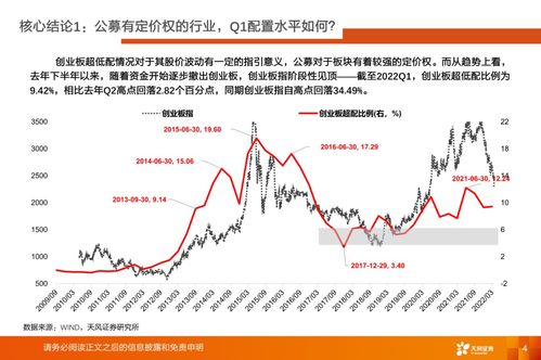 状态证券怎么定价