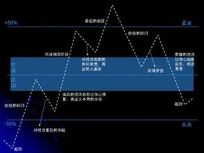 如何计算股票的内在价值