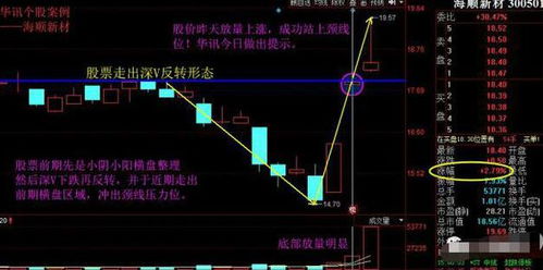 如何提升股票上涨 如何提升股票上涨