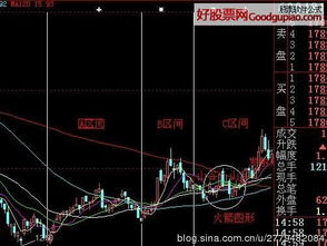 股票走势分析如何操作