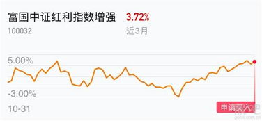买证券指数怎么买