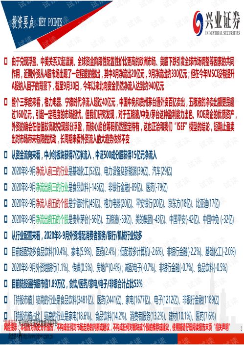兴业证券怎么卖