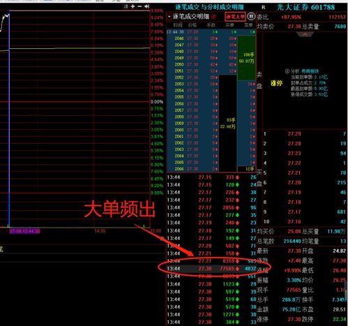 证券怎么翻倍 证券怎么翻倍