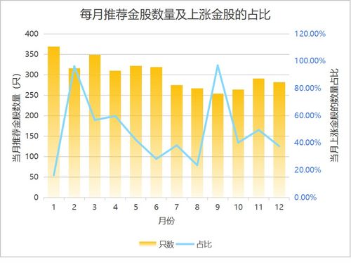 买股票如何选券商股票