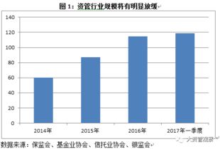 怎么证券融资