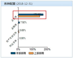 证券怎么用杠杆赚钱