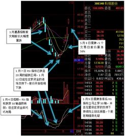 如何选择股票进场点数 如何选择股票进场点数