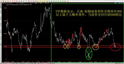如何分析期货股票行情 如何分析期货股票行情