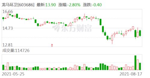 如何看高管零元增持股票