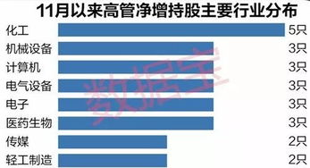 如何看高管零元增持股票