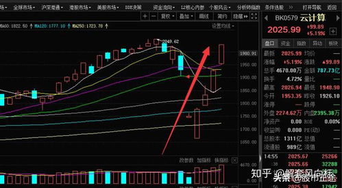 公司如何引入云计算股票 公司如何引入云计算股票