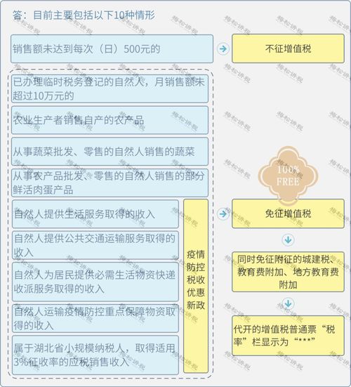 证券发票怎么申请 证券发票怎么申请