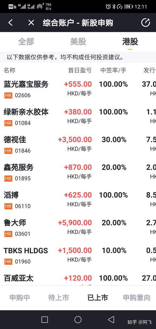 如何购买京东港股股票呢