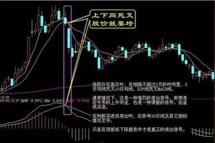 高位放量如何卖股票