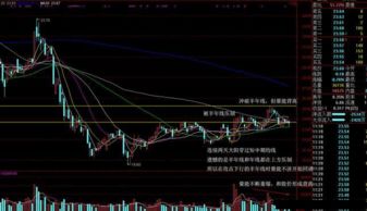 均线粘合后如何做股票