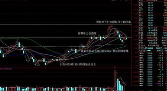 均线粘合后如何做股票
