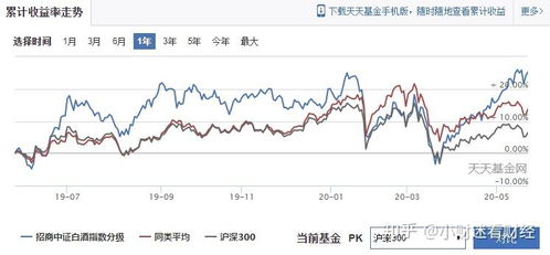 个人怎么买证券指数