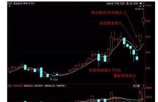 如何发现横盘形态股票