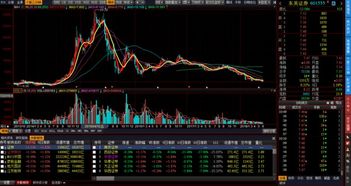 东吴证券待遇怎么样