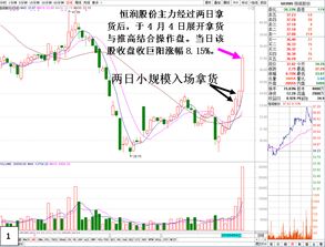 如何建仓股票时间 如何建仓股票时间