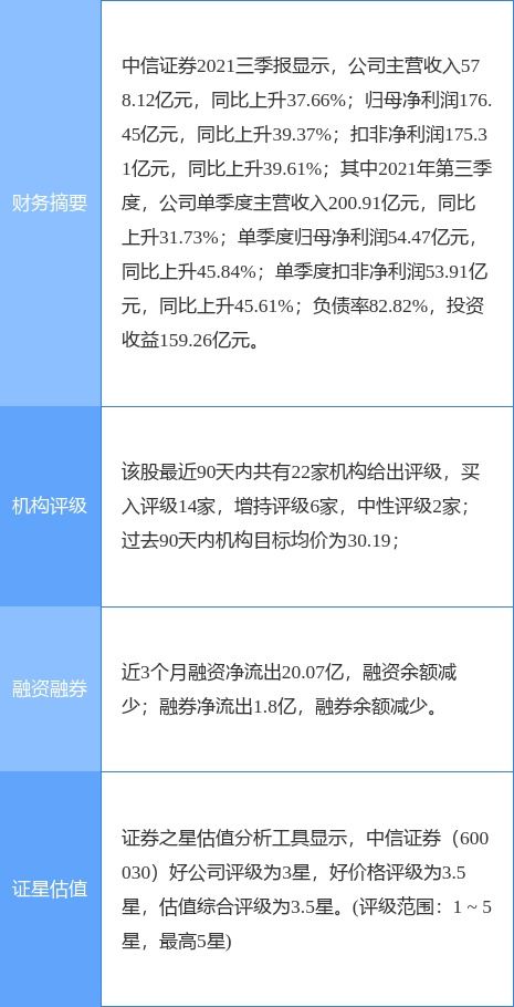 怎么在中信证券发帖
