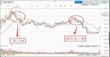 如何防止暴跌股票