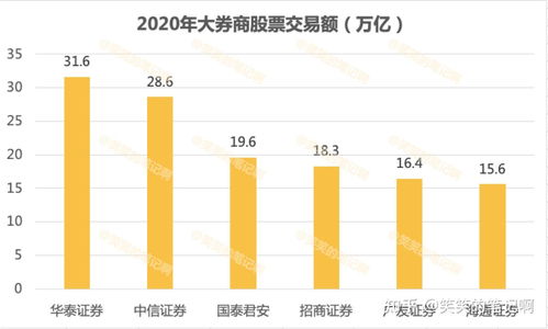 华泰证券佣金怎么收取