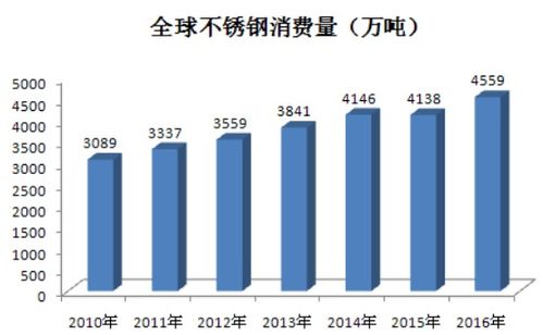 如何看懂青山控股的股票 如何看懂青山控股的股票