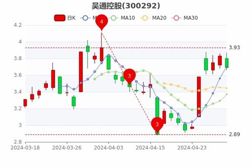 如何看懂青山控股的股票 如何看懂青山控股的股票