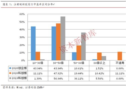 股票如何上市如何定价 股票如何上市如何定价