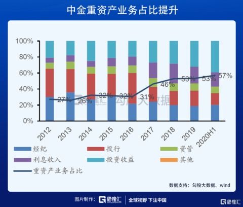 股票如何上市如何定价 股票如何上市如何定价