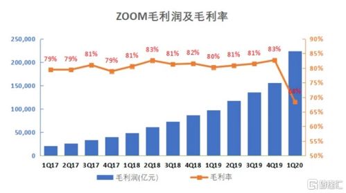 疫情以来股票收益如何