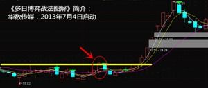 如何守好自己股票