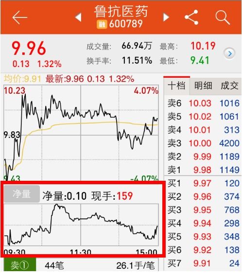 股票小白如何卖股票 股票小白如何卖股票
