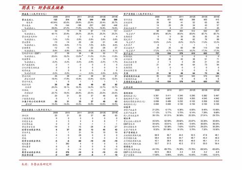 股票小白如何卖股票 股票小白如何卖股票