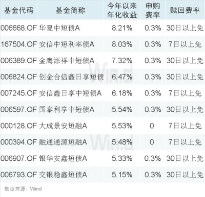 证券费率怎么算