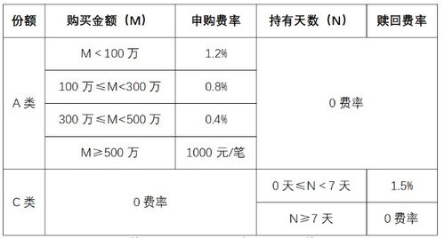 证券费率怎么算