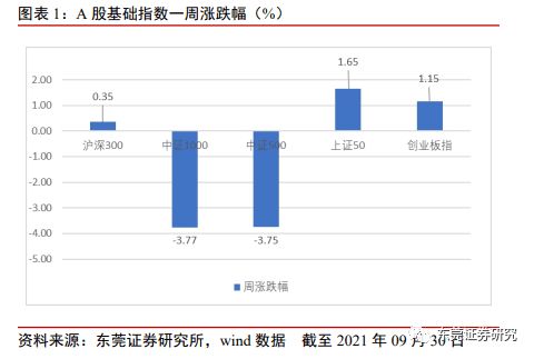 东莞证券怎么抄底