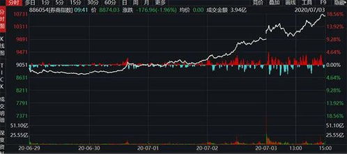 中泰证券股票怎么收费