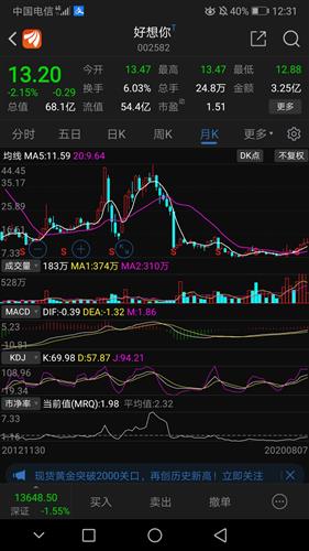 如何挑股票 市赢率