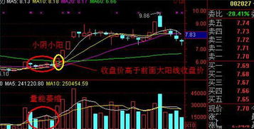 如何判断公司股票大涨