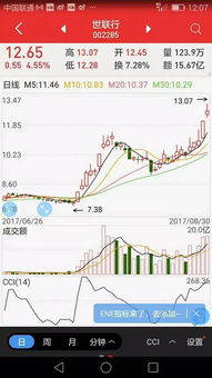 如何判断公司股票大涨