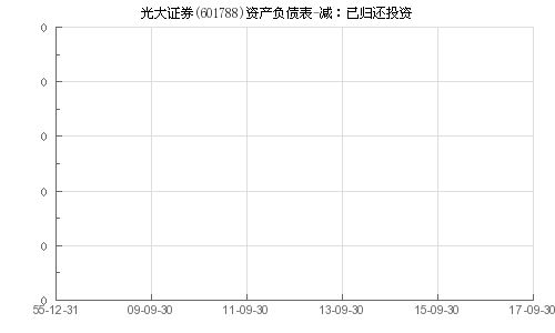 光大证券佣金怎么减少了