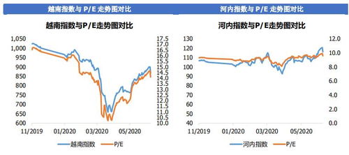 股票涨价如何提升价格