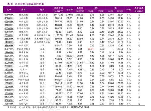 股票涨价如何提升价格